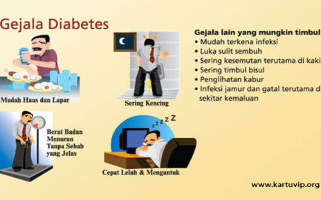 WASPADAI Tanda-tanda Terkena Diabetes