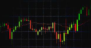 Apa Itu Candlestick Pattern, Bentuk, Jenis, dan Manfaatnya dalam Trading? -  Bisnis Muda