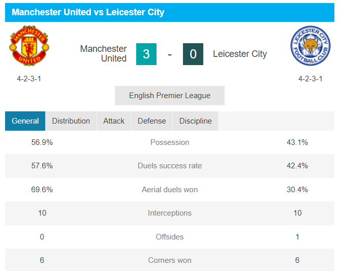 Hasil Liga Inggris MU vs Leicester City